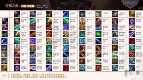 云顶之弈装备合成公式及基本属性一览
