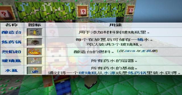 我的世界：多种强化药水被合成，让你能轻松击败强大的Boss