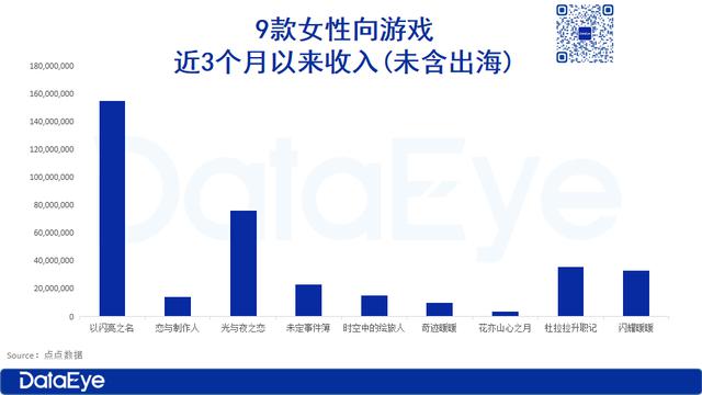 《以闪亮之名》数据观察：女性向赛道发展方向的探索与展望