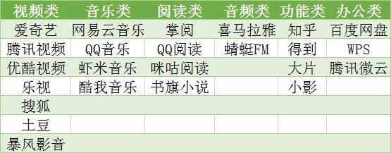 24款知名APP付费会员调查：17款自动续费未通知并直接扣费问题详细分析