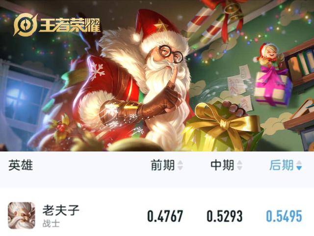 《英雄联盟》最强英雄评选：官方数据揭晓，老夫子震撼登顶！