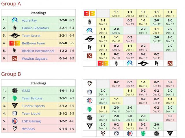 LGD遭淘汰后的《DOTA2》ESL吉隆坡站之旅