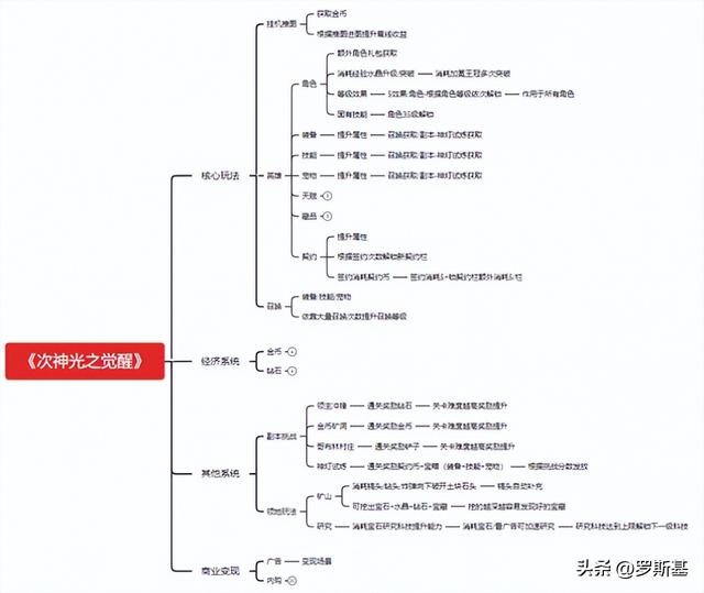 揭秘微信小游戏畅销榜Top10：探秘放置+RPG游戏的奥秘