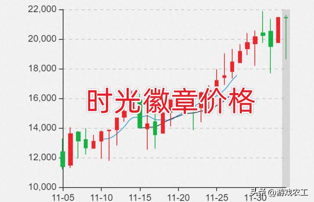 魔兽怀旧服：时光徽章好玩吗？