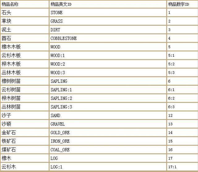 幻御云丨我的世界指令大全（全面更新）