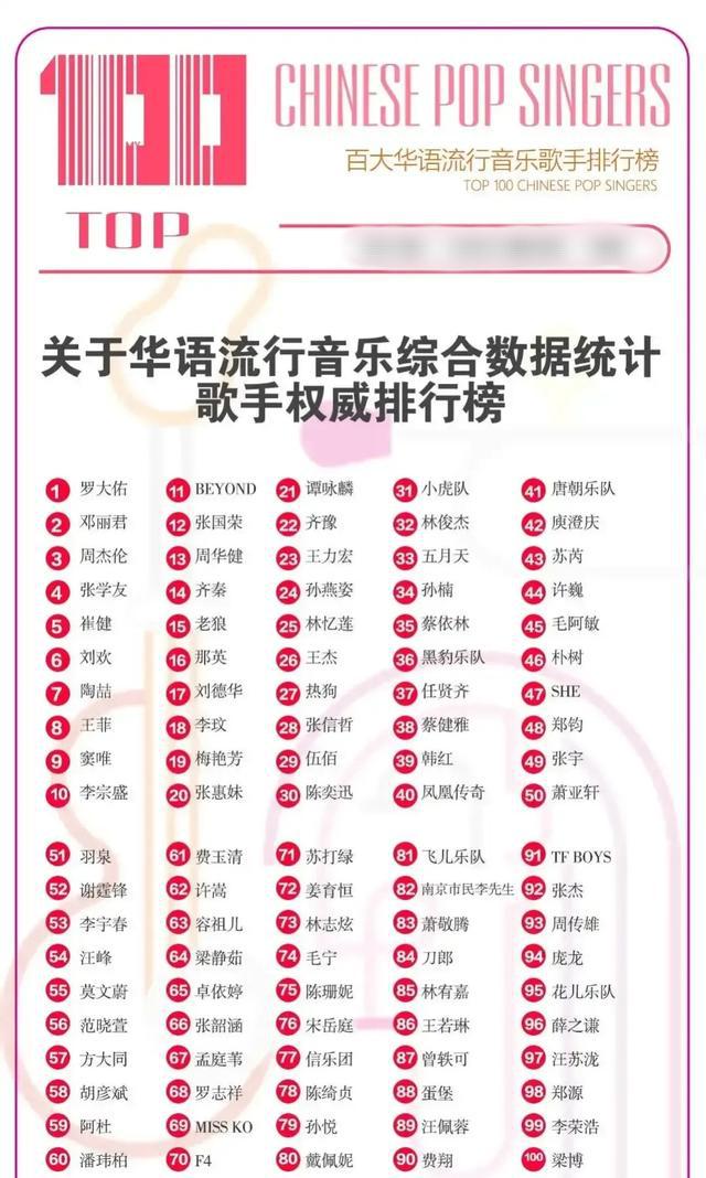 华语流行音乐歌手排行榜有哪些？
