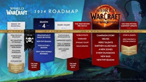 《魔兽世界》2024年更多资料片路线图公布：暴雪揭示最新内容！