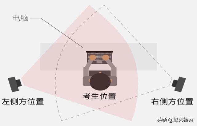 重要通知：6月25日举行线上笔试