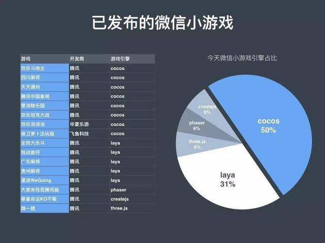 除了跳一跳，这6个微信小游戏也绝对好玩！