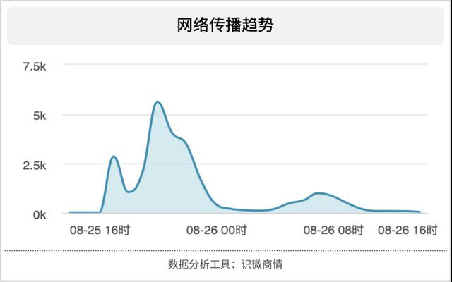 腾讯限制未成年人游玩《光与夜之恋》，为何做出自我限制的举措？