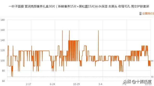 天天都是双11的8种淘宝购物省钱技巧