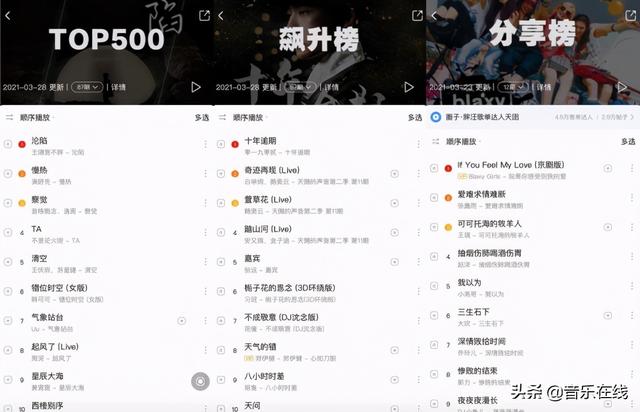 最新音乐榜单出炉！这些上榜的歌曲都风靡一时引爆网络！