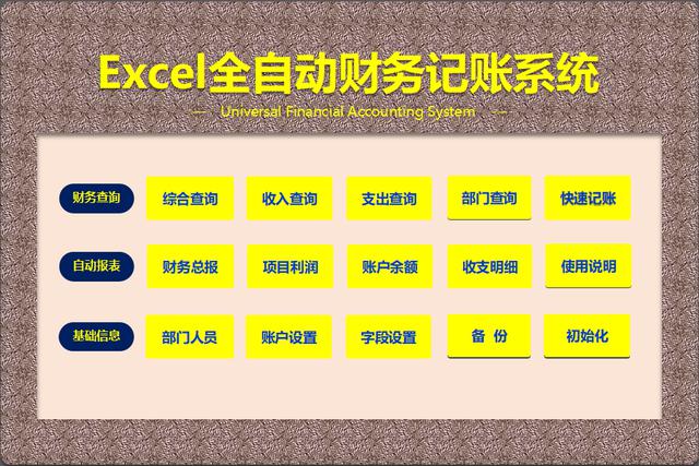 全新的自动化财务记账系统，经过72小时修改，超乎预期的出色