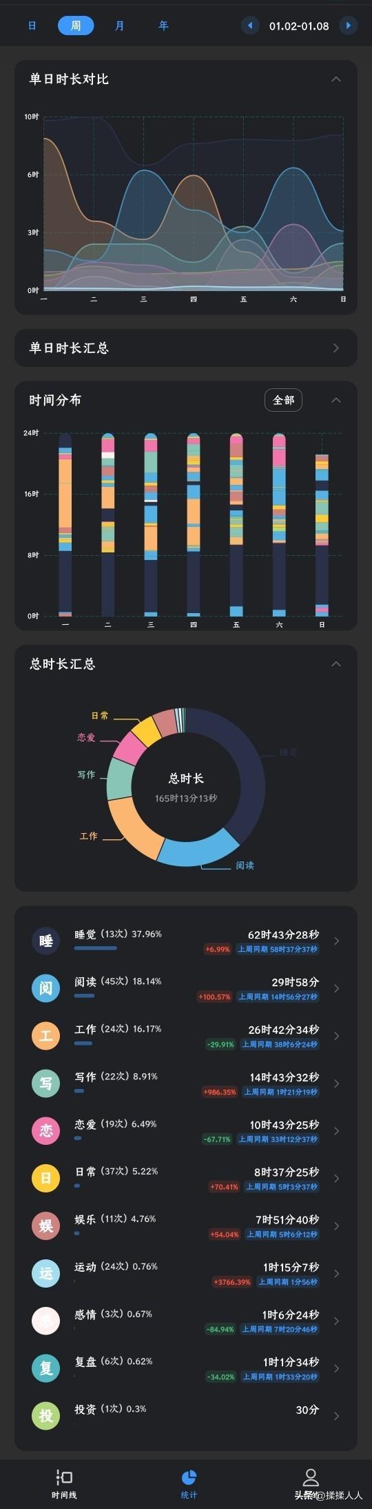 调整心态，自我负责——周末总结20230108，让自己更加积极向上