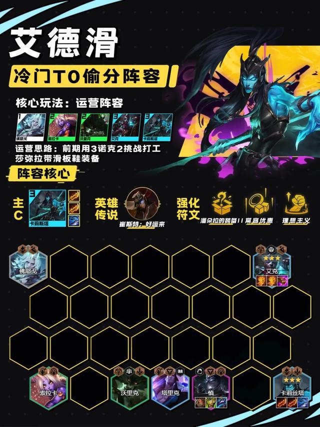 优化FM2022阵容：艾德滑无脑公式，冷门T0偷分策略