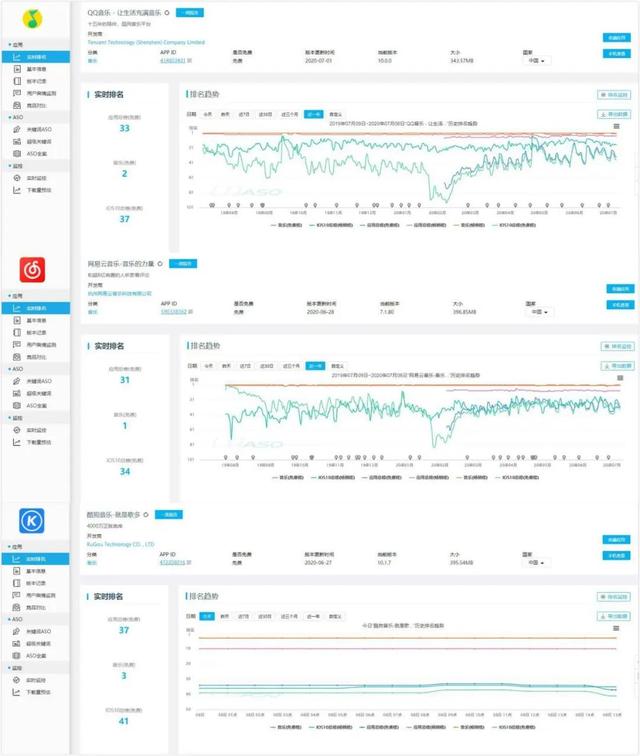 测评：QQ音乐、网易云音乐和酷狗音乐哪个更适合你的音乐需求？