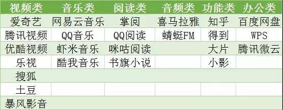 用户对平台优先权不满意超过一半！APP平台付费套路曝光“不堪一看”
