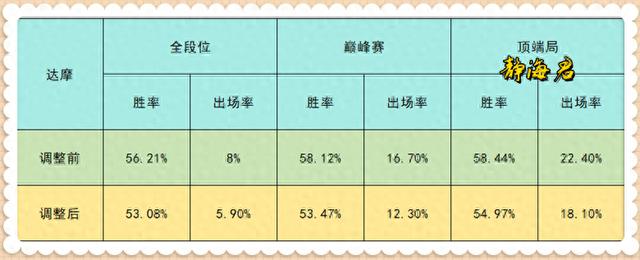 华为发布了最新一年度的旗舰手机，华为Mate 40 Pro Plus。