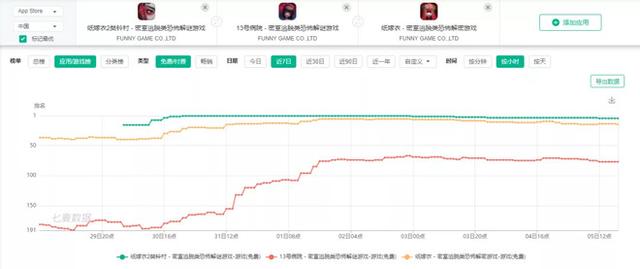 纸嫁衣荣登TOP1！中式恐怖解谜游戏终于迎来突破？