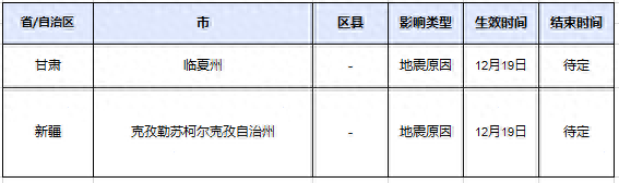 京东：关于受甘肃地震影响地区的订单，商家发货时效暂不考核