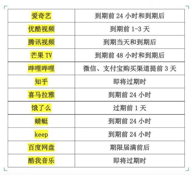 重新定义B站“大会员”业务：用户1820万，营收占比一般