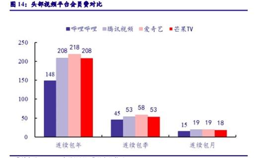 哔哩哔哩6年累计亏损超过70亿，经营现状举步维艰