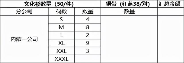 工作中的小技巧：将图片转换为Excel表格