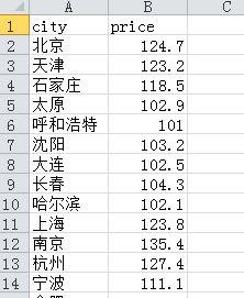 Python调用百度地图API实现经纬度转换和热力地图生成全流程指南