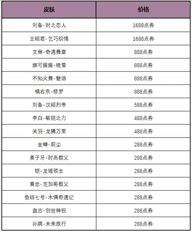 东皇太一火爆上架！多款皮肤限时折扣，绝佳的价格优惠！