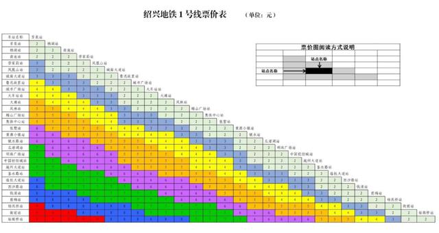 绍兴地铁，抢先知道最新优惠！