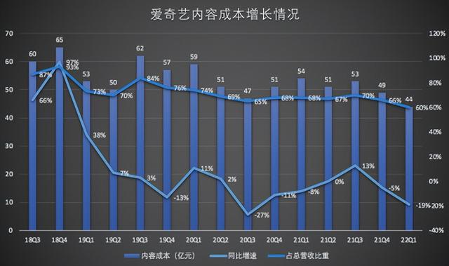 优酷投屏收费引发视频平台营收焦虑