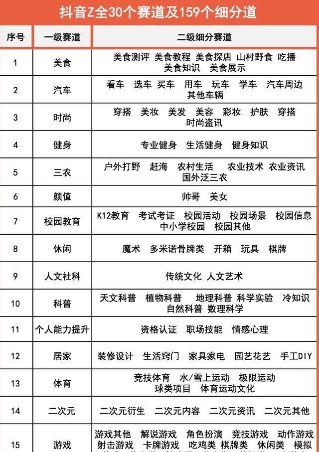 抖音短视频运营的8个技巧，新手必备！如何提高抖音短视频的运营效果？