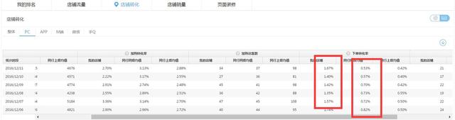 怎么让京东搜索权重下降而无需落地？