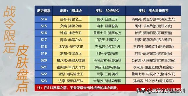 20个赛季战令皮肤：大盘点！5款限定高性价比，明世隐吸麻力MAX