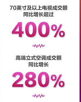 抄一下大家的购物车？看看大家都在京东买了什么！