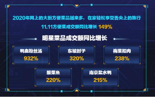 京东“11.11”购物车：追求品质、放心、快乐与健康的新消费风尚