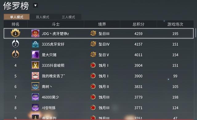 新赛季单排修罗第一：JDG楚铮统治各榜单数据，永劫无间！