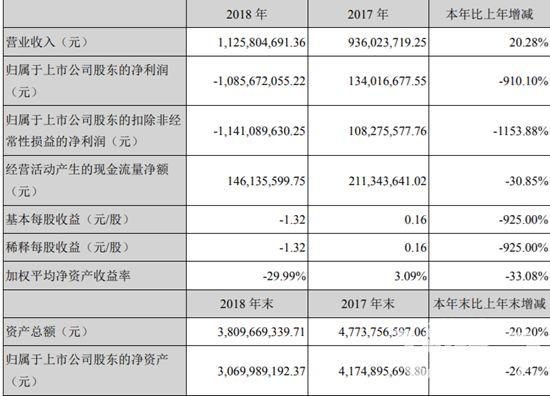 《青云诀》开发商去年净利2.18亿，利润率超50%！游戏茶馆进入赚钱快车道！