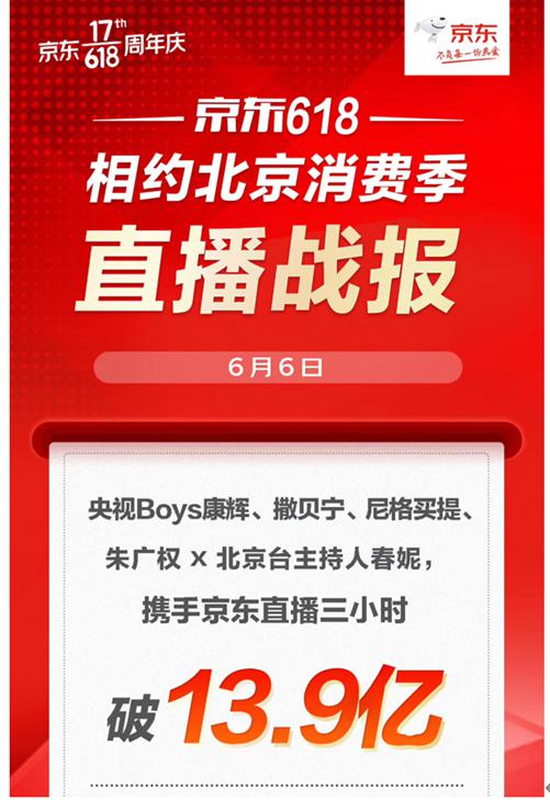 领用全攻略：北京百亿消费券落地京东，最多可省400元！