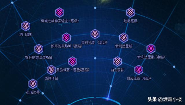 DNF神界版本旧副本分析：军团和攻坚战仍然具备价值