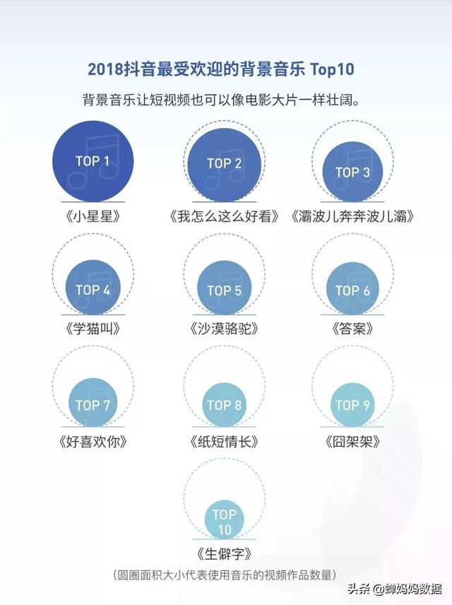 2018年最热门抖音歌曲排行榜Top 10