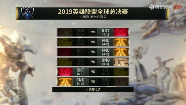 英雄联盟S9：RNG惜败FNC，成绩不佳遗憾离开世界赛