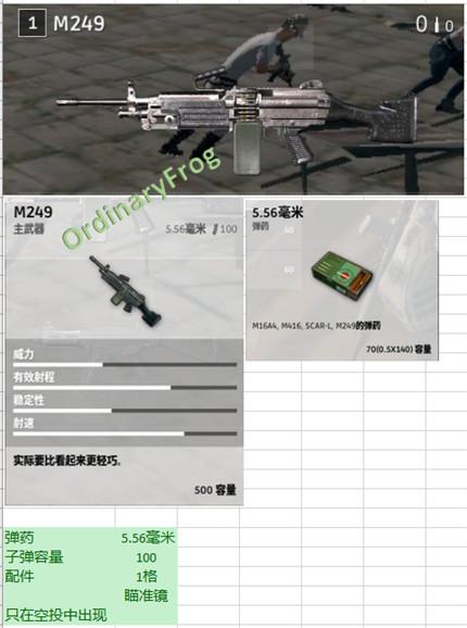 绝地求生大逃杀武器全面介绍：附带图文详解

绝地求生大逃杀是一款备受欢迎的多人在线射击游戏，游戏中的武器种类繁多，本文将通过图文方式详细介绍各类武器，帮助你更好地了解游戏中的装备选择。

一、步枪类武器：
1. M416步枪：这是一款全自动步枪，具备高精度和射速，是游戏中最受欢迎的武器之一。
2. AKM步枪：这款步枪威力强大，但后坐力较大，需要一定的掌握技巧。
3. SCAR-L步枪：这把步枪的射速适中，散弹较低，是稳定性较好的选择。
4. M16A4步枪：这款步枪具有单发和三连发两种射击模式，是一把比
