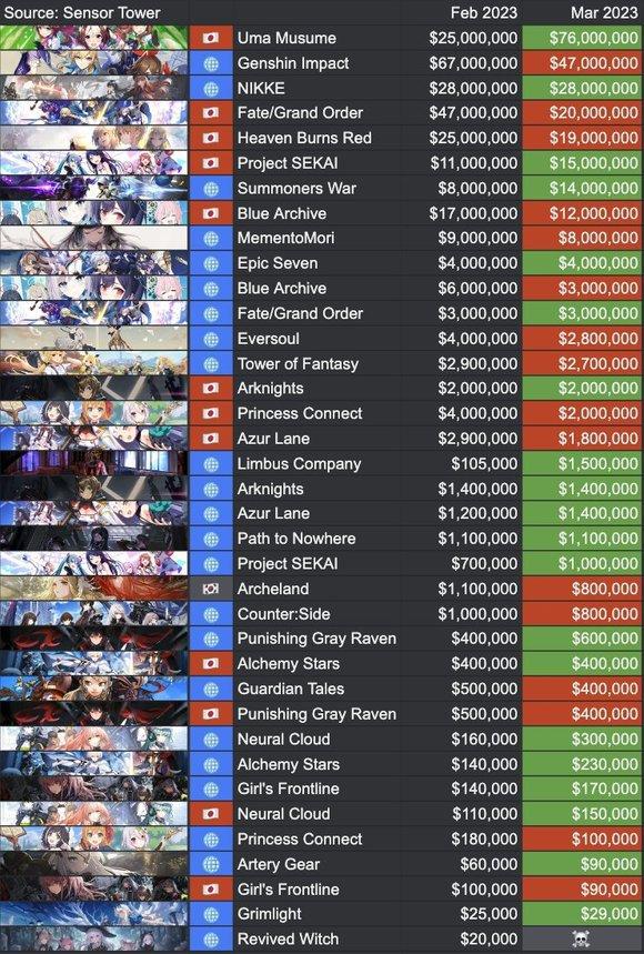 海外原神收益大幅下降，是否意味着未来将面临困境？