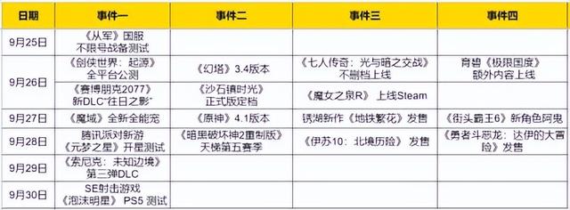 国庆前热门新游推出！腾讯Q3最火的《原神》三周年庆活动即将开始