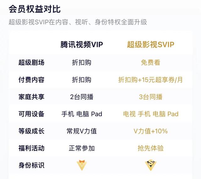 如何解决因多设备登录腾讯视频而被封号问题？客服建议：开通SVIP即可立即解封。