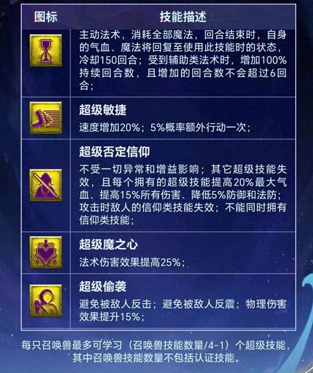 西游记续篇：全新测试服回归，揭秘超级技能洗炼攻略