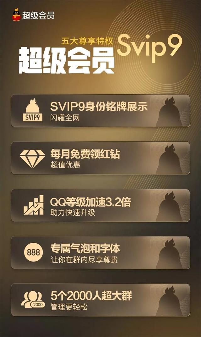腾讯QQ推出SVIP9超级会员，提供神秘特权即将上线