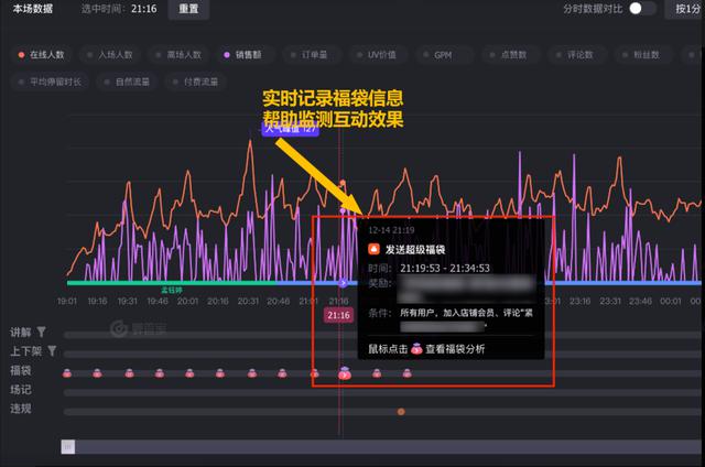 抖音直播间留人利器-超级福袋使用攻略（附最新开通门槛）