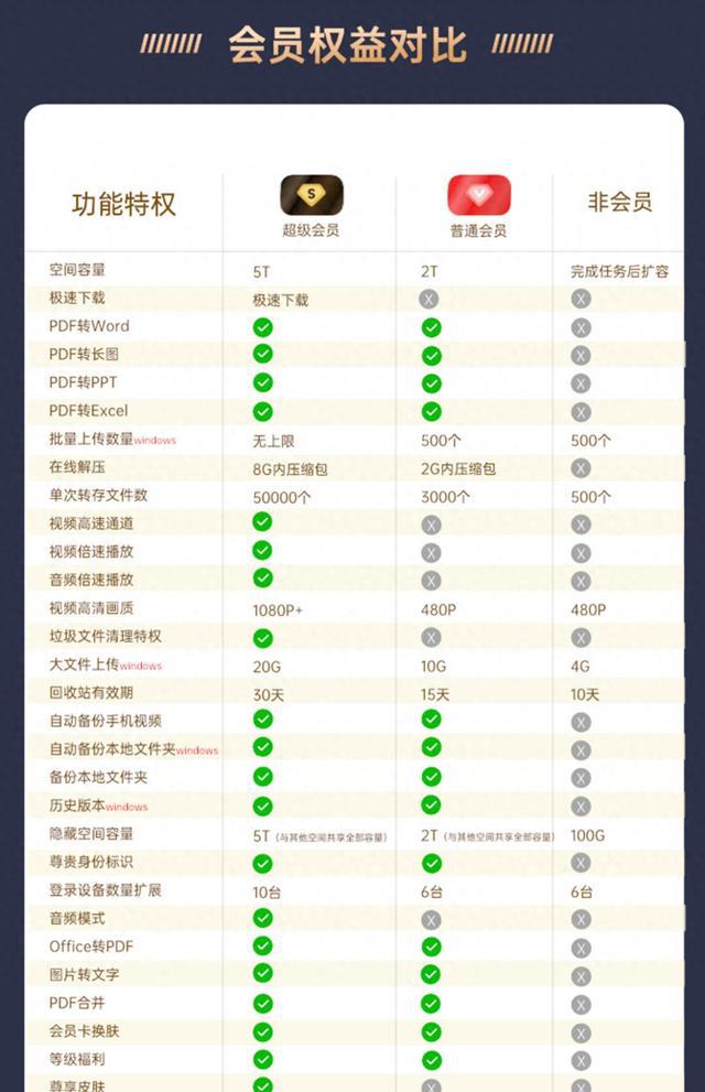 限时特惠：B站大会员 / 优酷季卡赠送！百度网盘SVIP年卡仅178元，立即抢购！